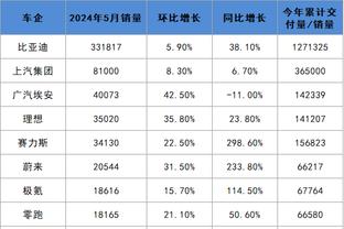 雷竞技类似app截图2